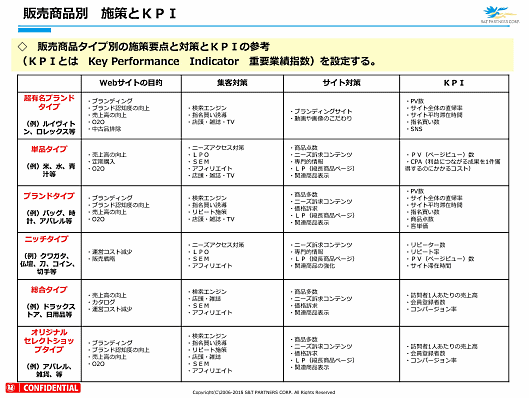 楽天市場のお店の売り上げを伸ばすためのポイント④