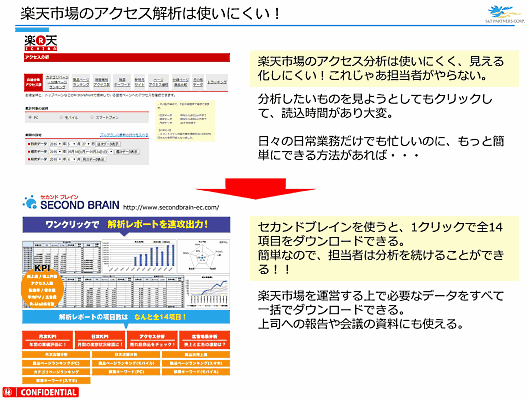 楽天市場のお店の売り上げを伸ばすためのポイント②