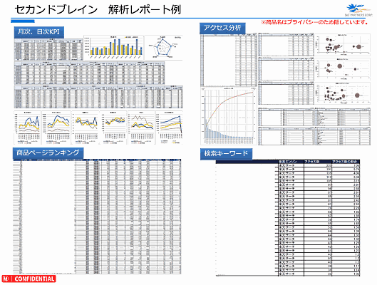 楽天市場のお店の売り上げを伸ばすためのポイント③