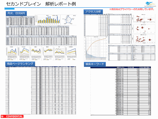 楽天市場の店舗を伸ばす検証・効果測定のやり方①