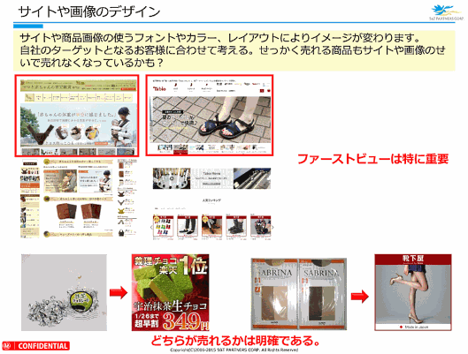 楽天市場の店舗を伸ばす検証・効果測定のやり方③