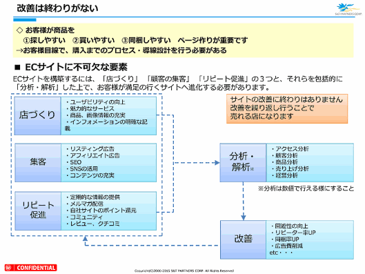 楽天市場の店舗を伸ばす検証・効果測定のやり方⑦