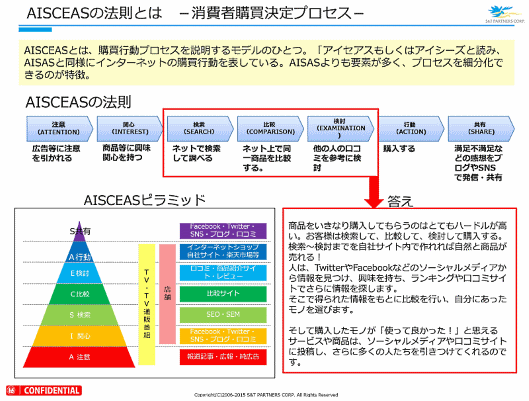 行動分析を把握して楽天市場のお店の売り上げを伸ばすためのポイント①