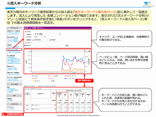 行動分析を把握して楽天市場のお店の売り上げを伸ばすためのポイント⑤