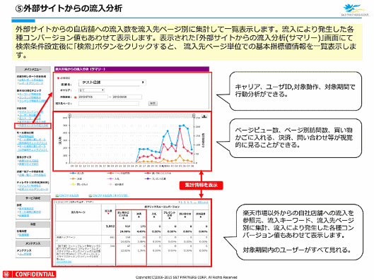 行動分析を把握して楽天市場のお店の売り上げを伸ばすためのポイント⑦
