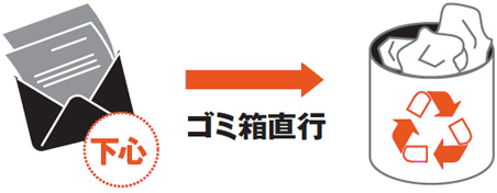 下心が見えるメールはゴミ箱直行