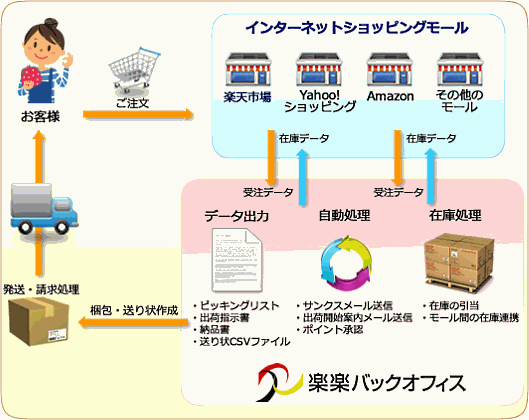テクマトリックスの一元管理システム①
