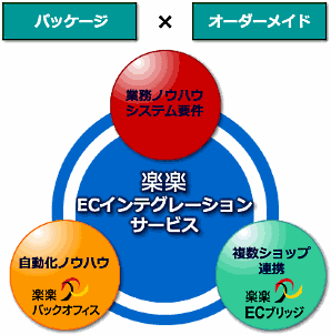 テクマトリックスの一元管理システム④