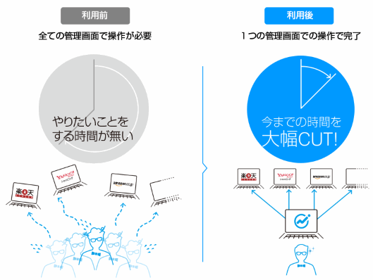 ハミィが提供する「ネクストエンジン」①