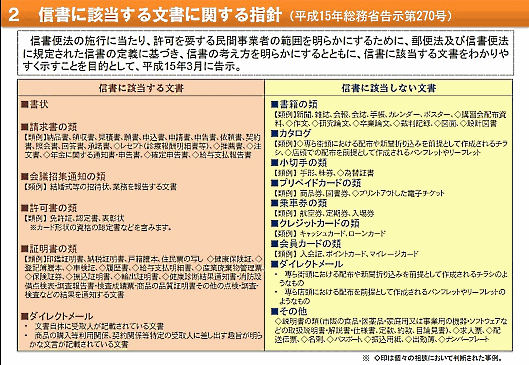 信書に該当する文書に関する指針（平成15年総務省告示第270号）