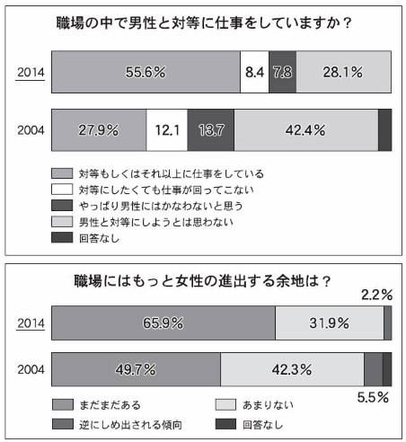 ベルメゾン生活スタイル研究所発行の、レポート冊子のしあわせ予報2015「女性たちから未来は生まれる『ウーマノベーション』日本を変える、5つの女子力。」