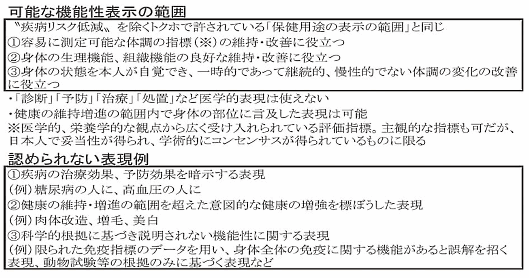 可能な機能性表示の範囲