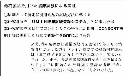 「最終製品を使った臨床試験」によって機能性評価を行う条件は3つ