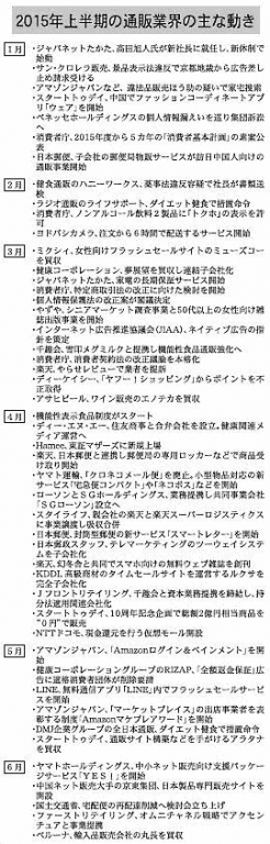 2015年上半期に起きた主な通販・EC業界の出来事
