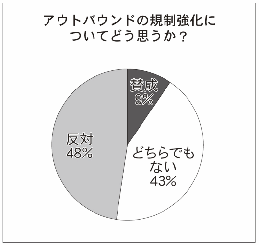 特商法の改正と消費者契約法の改正についての通販事業者の意見①
