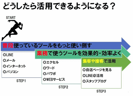 メガネスーパーではオムニチャネル推進のためにパソコン講習会を社内向けに実施