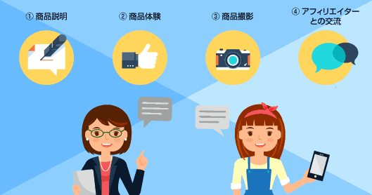 ①商品説明 ②商品体験 ③商品撮影 ④アフィリエイターとの交流