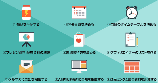 ① 商品を手配する　② 日時を決める　③ 当日のタイムテーブルを決める　④ プレゼン資料・配布資料の準備　⑤ 来場者特典について決める　⑥ アフィリエイターのリストを作る　⑦ メルマガに告知を掲載する　⑧ ASP管理画面に告知を掲載する　⑨ 商品リンクと広告素材を用意する