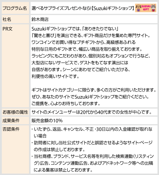 プログラム名	特別な日用の、選べるサプライズギフトなら！【鈴木商店】社名	鈴木商店PR文	Suzukiギフトショップでは、「ありきたりでない」「驚きと喜び」を演出できる、ギフト商品だけを集めた専門サイト。ワンコインでお買い得なプチギフトから、高級感あふれる特別な日用のギフトまで、幅広い商品を取り揃えております。ラッピングにもこだわりがあり、個別対応もオプションで行うなど、大型店にないサービスで、ゲストをもてなす演出には自信があります。シーンにあわせてご紹介いただける、利便性の高いサイトです。ギフトはサイトカテゴリーに限らず、多くの方がご利用いただけます。ぜひ、あなたのサイトでSuzukiギフトショップをご紹介ください。ご提携を、心よりお待ちしております。お客様の属性	サイトのメインユーザーは20代から40代までの女性が中心です。	成果条件	販売金額の10％	否認条件	・ いたずら、返品、キャンセル、不正 ・30日以内の入金確認が取れない場合・ 訪問者に対し当社公式サイトだと誤認させるようなサイト・ページの作成は禁止しております。・ 当社商標、ブランド、サービス名等を利用した検索連動（リスティング）広告、コンテンツ連動広告、およびアドネットワーク等への 出稿による集客は禁止しております。	
