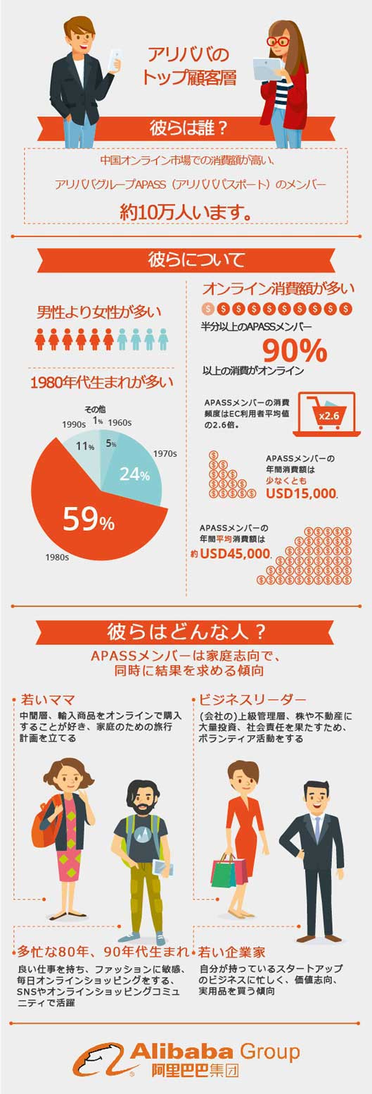 アリババのトップ顧客層詳細