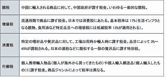 新越境EC制度（越境ECの小売り輸入品に関する新制度）中国の税の種類と内容