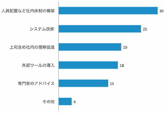 EC事業者が2016年に注目する施策は「オムニチャネル」「越境EC」など①