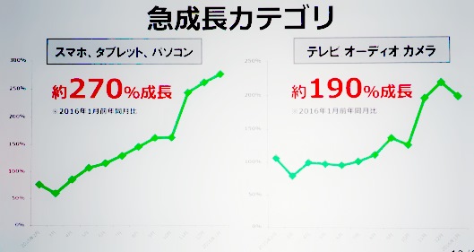 ヤフー小澤氏が語る「Yahoo!ショッピング」2016年の戦略と昨年の振り返り⑩