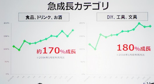 ヤフー小澤氏が語る「Yahoo!ショッピング」2016年の戦略と昨年の振り返り⑪