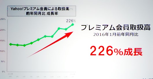 ヤフー小澤氏が語る「Yahoo!ショッピング」2016年の戦略と昨年の振り返り②