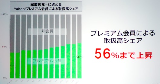 ヤフー小澤氏が語る「Yahoo!ショッピング」2016年の戦略と昨年の振り返り③