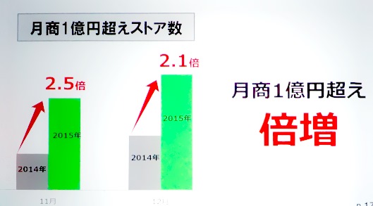 ヤフー小澤氏が語る「Yahoo!ショッピング」2016年の戦略と昨年の振り返り⑨