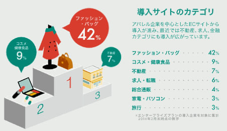 あの超有名ECサイトも使っているWeb接客ツール Socket（ソケット）の「Flipdesk（フリップデスク）」、プレイドの「KARTE（カルテ）」のインフォグラフィックを分析⑥
