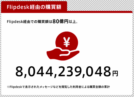 あの超有名ECサイトも使っているWeb接客ツール Socket（ソケット）の「Flipdesk（フリップデスク）」、プレイドの「KARTE（カルテ）」のインフォグラフィックを分析⑦