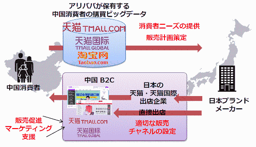 アリババグループCEOが語る日本企業への期待 「中国向けECでチャンスをつかめ」 中国EC市場進出支援の「Japan MD Center」説明会（アリババグループ主催）でCEOのDaniel Zhang氏が語ったメッセージ③