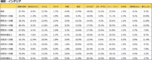 消費者は買い物時にどのチャネルの情報を参考にしているの? 4412人に聞きました NHNテコラス調査④