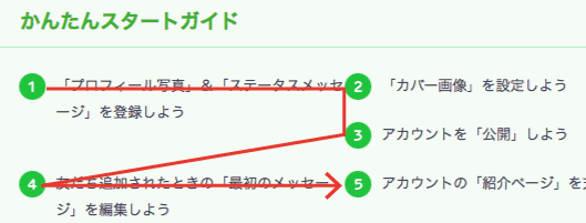 かんたんスタートガイド