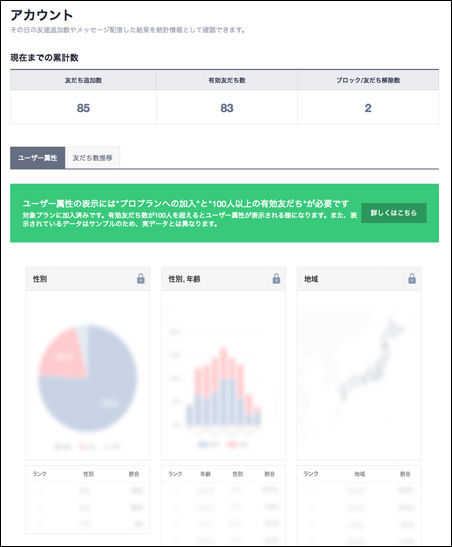 ユーザー属性の表示にはプロプランへの加入と100人以上の有効友だちが必要です
対象プランに加入済みです。有効友だち数が100人を超えるとユーザー属性が表示される様になります。また、表示されているデータはサンプルのため、実データとは異なります。