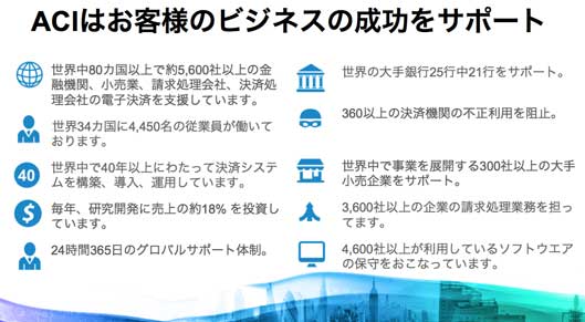 ACIはお客様のビジネスの成功をサポート
世界中80カ国以上で約5,600社以上の金融機関、小売業、請求処理会社、決済処理会社の電子決済を支援しています。
世界34カ国に4,450名の従業員が働いております。
世界中で40年以上にわたって決済システムを構築、導入、運用しています。
毎年、研究開発に売上の約18% を投資しています。
24時間365日のグロバルサポート体制。
世界の大手銀行25行中21行をサポート。
360以上の決済機関の不正利用を阻止。
世界中で事業を展開する300社以上の大手小売企業をサポート。
3,600社以上の企業の請求処理業務を担ってます。
4,600社以上が利用しているソフトウエアの保守をおこなっています。