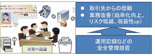 いよいよ始まったマイナンバー制度 貴社ではきちんと運用体制が整ってますか②
