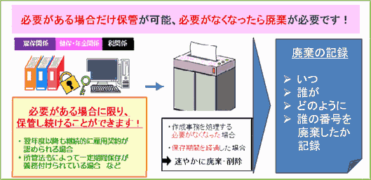 いよいよ始まったマイナンバー制度 貴社ではきちんと運用体制が整ってますか③