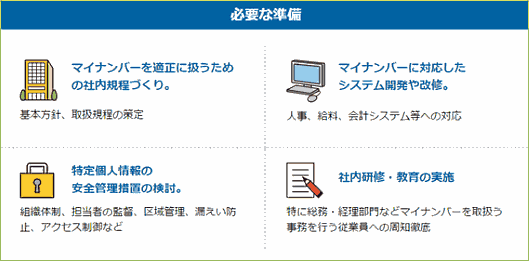 マイナンバーの管理・運用で失敗しないために押さえておくべき4つのポイント②