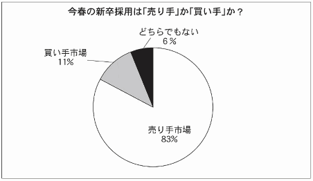 21社の通販・EC会社が語る2016年の人材争奪戦、優秀な学生を獲得するためのポイントは?③