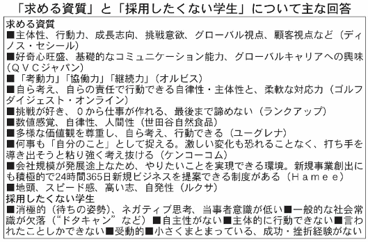 21社の通販・EC会社が語る2016年の人材争奪戦、優秀な学生を獲得するためのポイントは?④