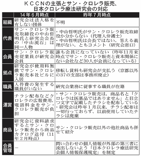逆転勝訴したサン・クロレラ販売の「商品広告」は何が問題だったのか?②