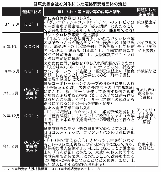 逆転勝訴したサン・クロレラ販売の「商品広告」は何が問題だったのか?②