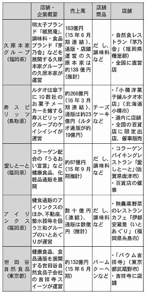 なぜ、ルタオや茅乃舎は元気なのか? 地方の通販企業に学ぶ成長のヒント
