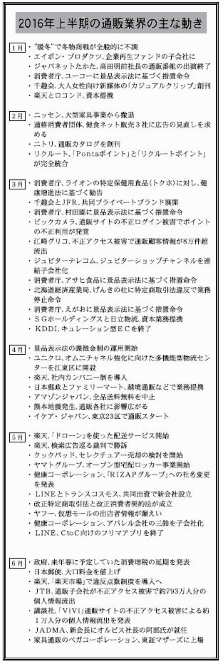 【2016年上半期まとめ】Amazonの戦略転換、顧客情報の漏えい、熊本地震、法改正……①
