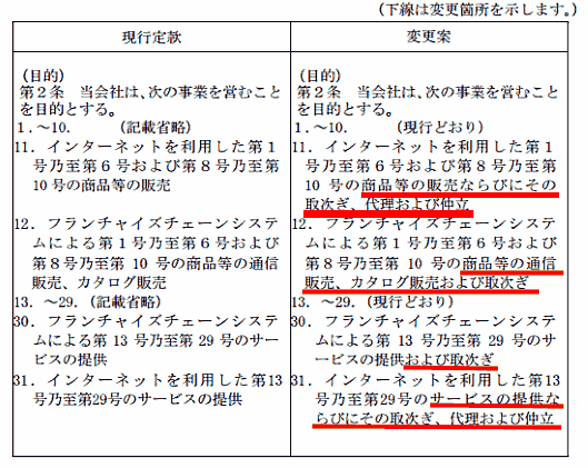 アスクルの｢ロハコ｣が“アマゾン型”へ移行 ｢直販+マーケットプレイス｣へ