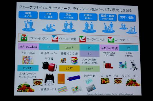 セブン&アイの「オムニ7」は失敗? 井阪社長が明かしたオムニチャネル施策の転換理由