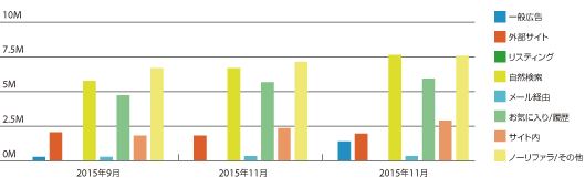 EC売上TOP50サイト